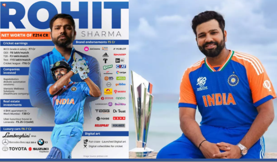 Rohit Sharma Net Worth